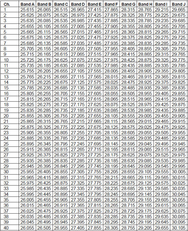 Stryker 10 band Frequency Chart