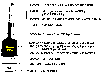 Wilson Base Parts Identification