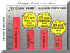 FGT chart 2'