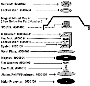 Wilson Mag Mount Parts Identification
