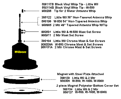 Wilson Base Parts Identification