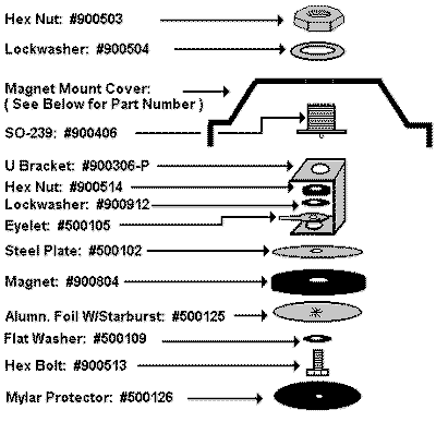 Wilson Mag Mount Parts Identification