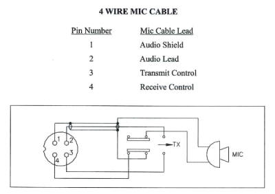 CB Microphone Wiring (Galaxy)