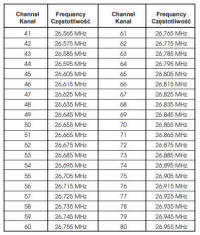 Freq Chart LOW BAnd
