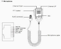 mic wiring