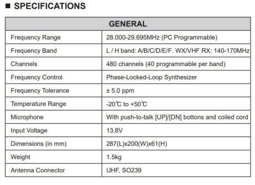 Aries Specifications