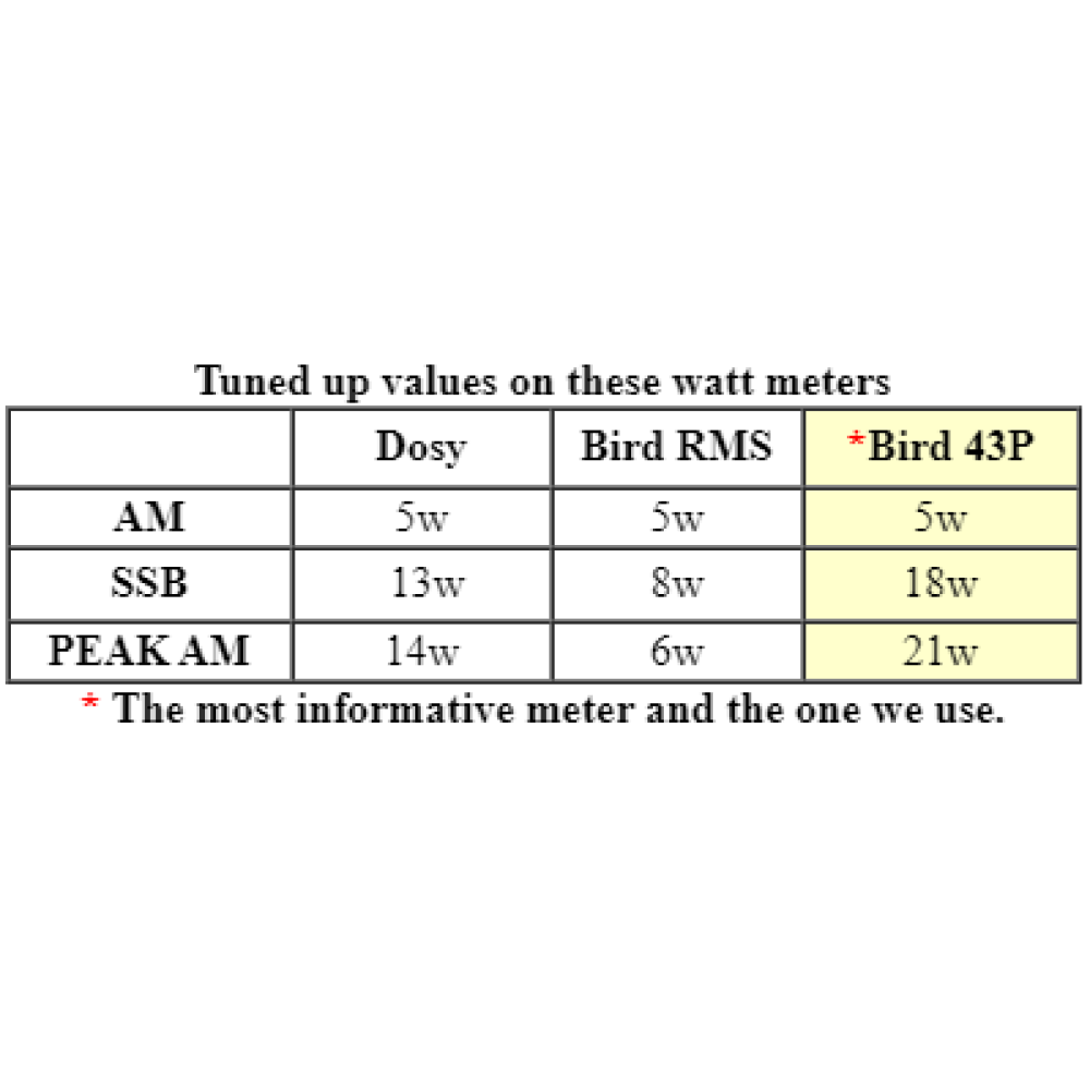 Uniden BC980SSB AM/SSB Mobile CB Radio - Image 7