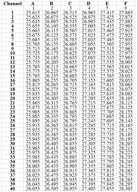 Connex CX-46TurboN1 AM/FM 10 Meter Radio - Image 5