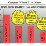 FGT2 Performance Comparison