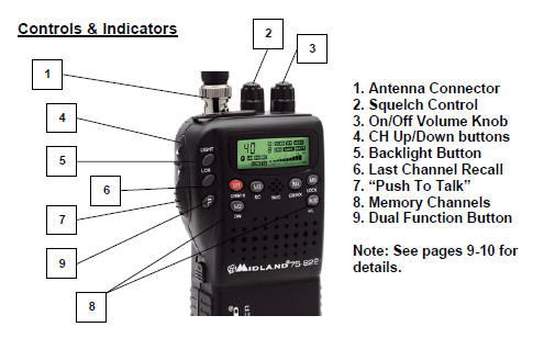 Midland 75-822 Handheld CB Radio - Image 5